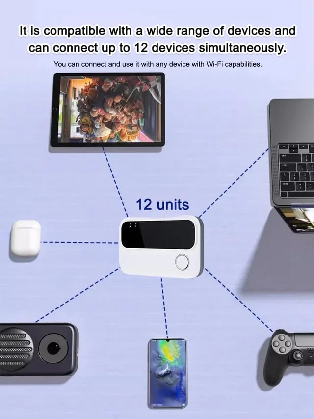 🔥Hot Sale🔥High-speed portable WIFI